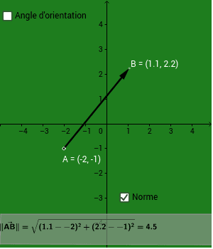 Comprendre la norme d’un vecteur en mathématiques post thumbnail image